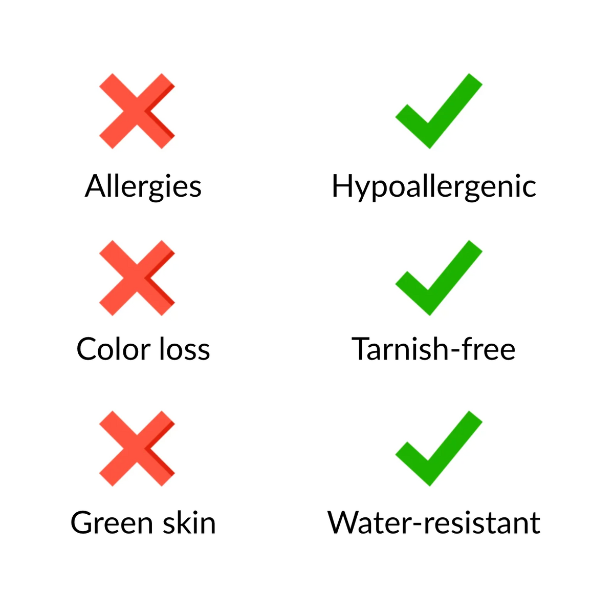 Comparison chart with red 'X' for issues and green check mark for benefits on a white background.